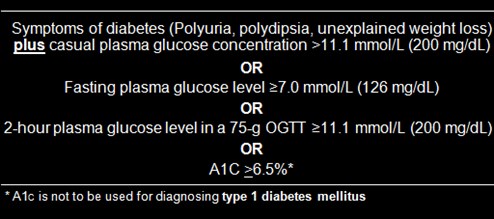 2-a-Image-DM-Investigation workup-Diagnostic criteria for diabetes